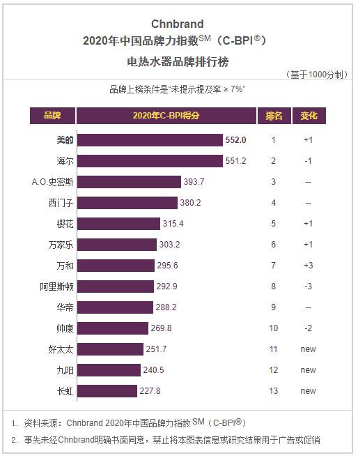 2021年油烟机创新十大品牌,2021油烟机灶具十大排名