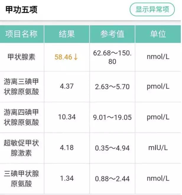 吃了优甲乐身体变瘦为什么,吃了优甲乐还严重起来啥原因