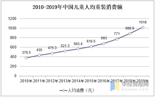 童装行业未来5年前景,童装行业现状及分析