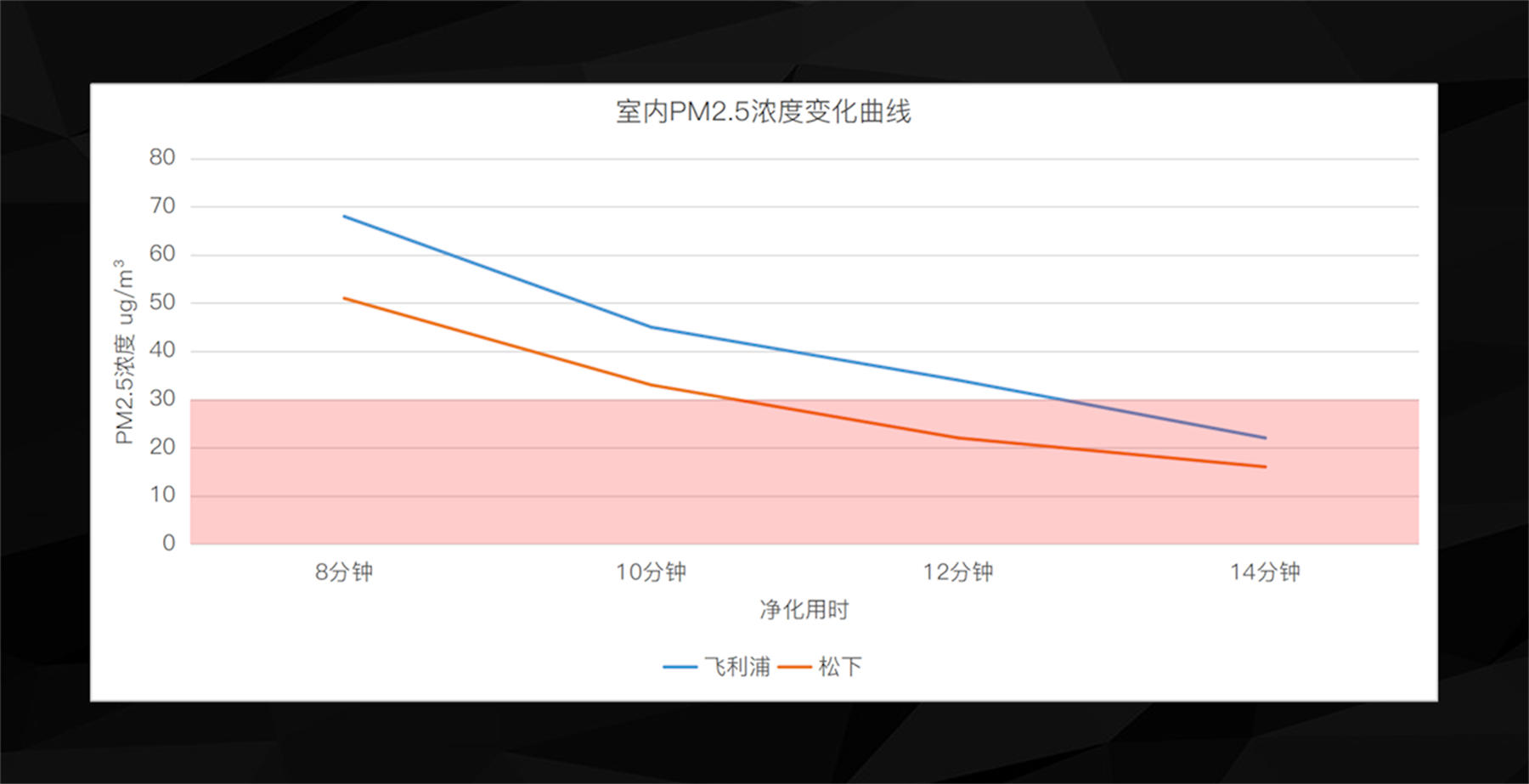 飞利浦和松下空气净化器哪个好,飞利浦空气净化器为啥有异味
