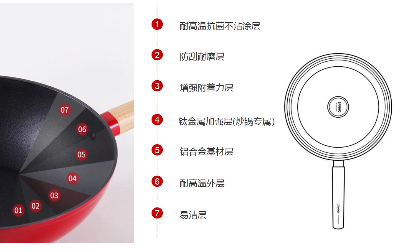 三禾锅具食品级锅具,三禾锅具和三厦锅具