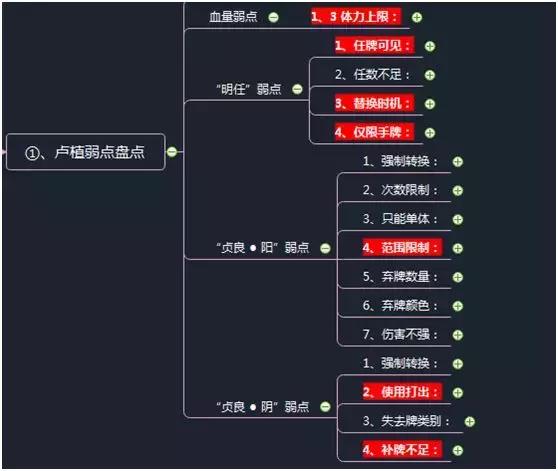 三国杀新杀武将强度梯度表,三国杀新杀界限突破武将排名