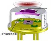 额式红外测温仪使用方法,额温计与测温枪的区别