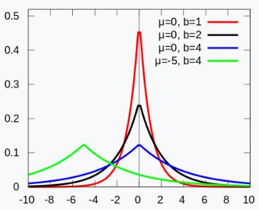概率统计相关系数的算法,概率算法初步统计