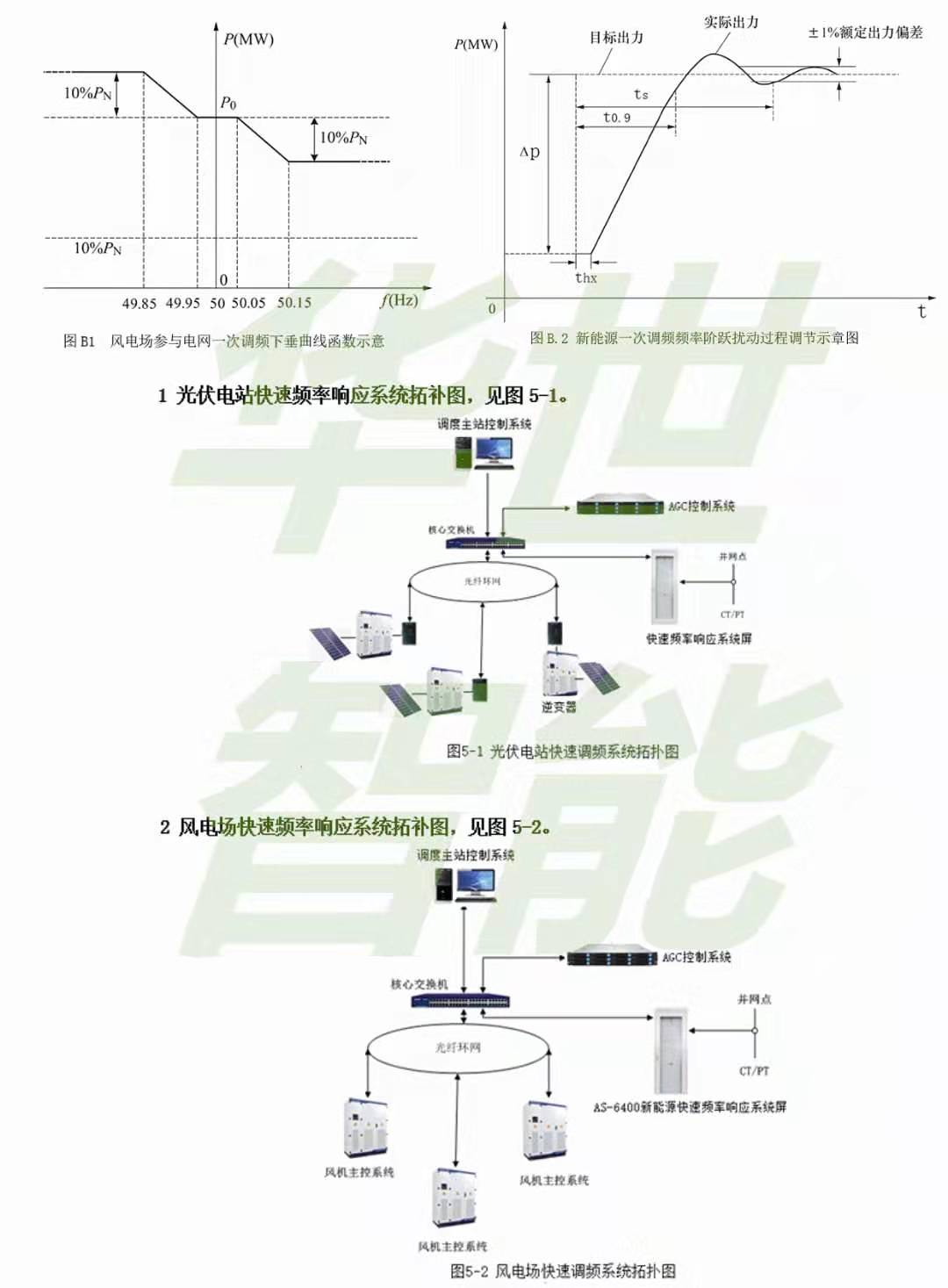 配网自动化终端ftu安装调试步骤,智能配网自动化开关控制箱