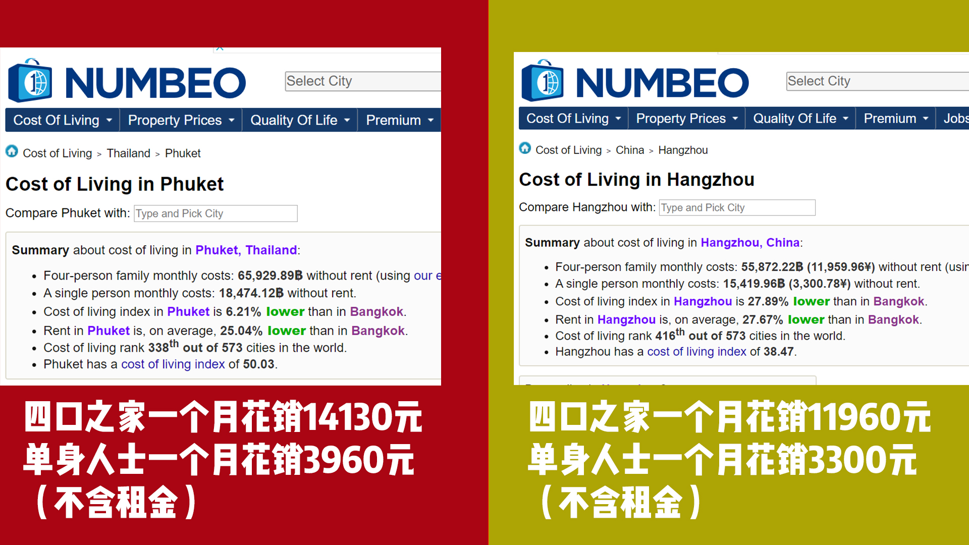 普吉岛和芭提雅哪个物价水平高,泰国普吉岛的生活成本高吗