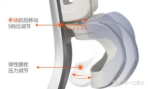 ergoup有谱人体工学椅推荐,人体工学椅评测2021