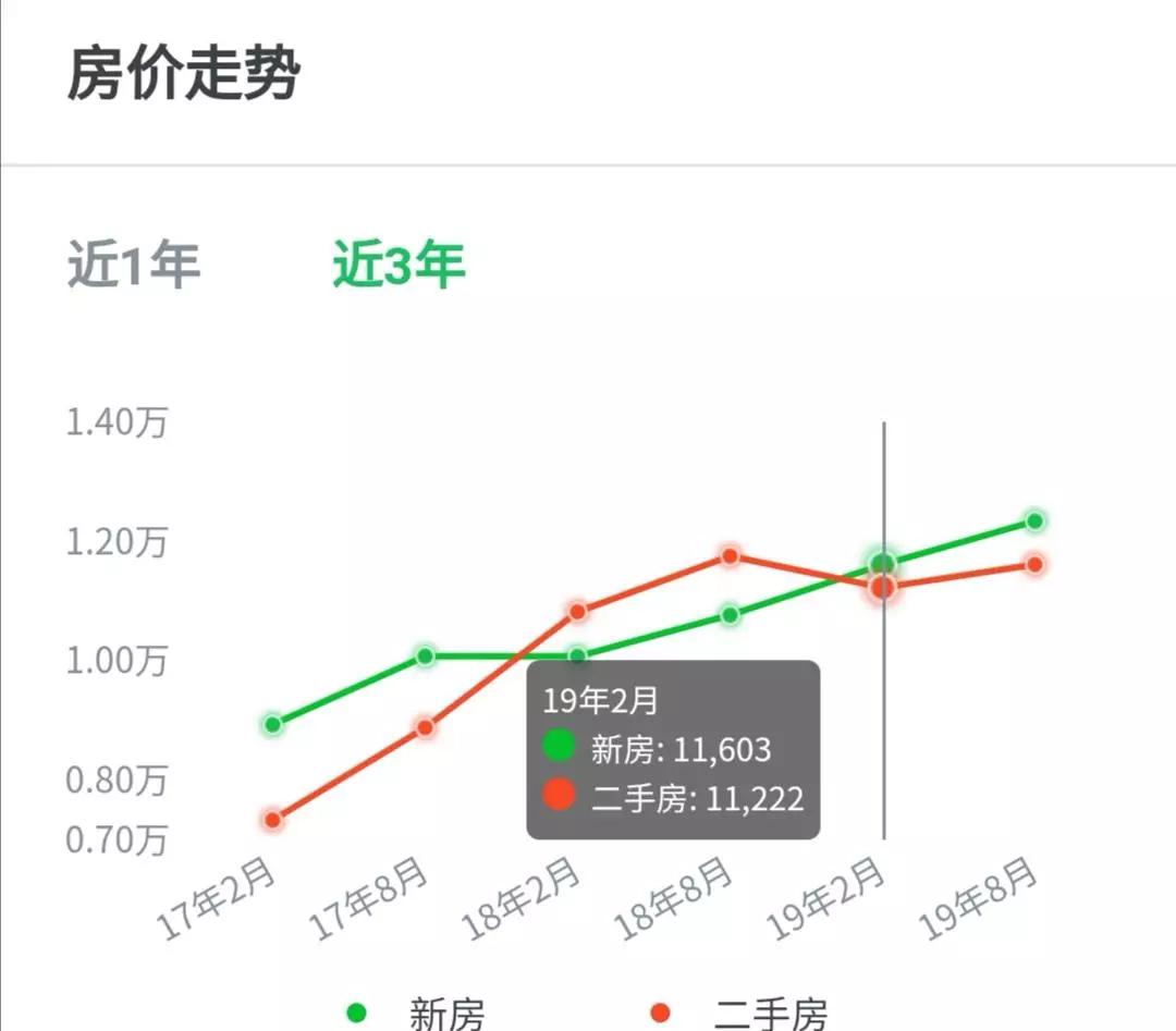 湖州买房血亏？！！上海人全线撤离，苏州人却跪求接盘！