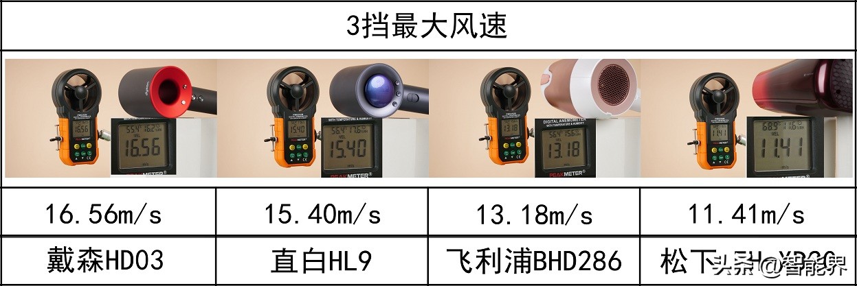 吹风机哪一款值得推荐,高端吹风机推荐排行榜第一名
