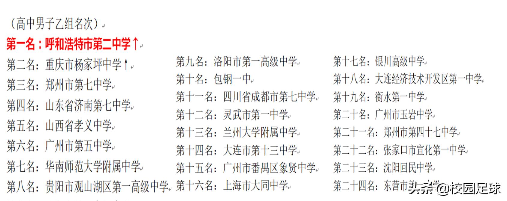 青少年足球2021足协杯,青少年足协杯2019赛程