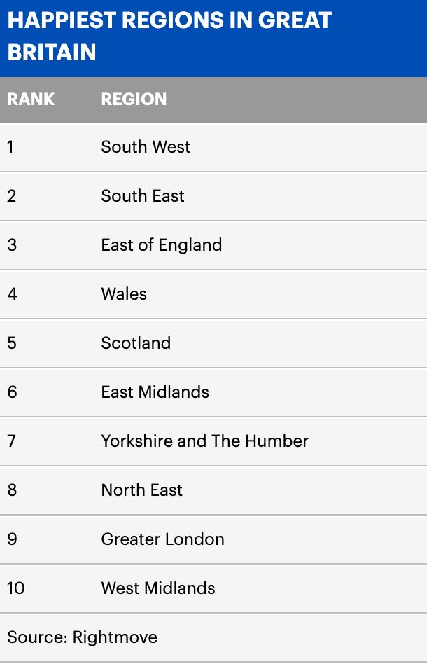 伦敦西南富人区,伦敦哪一个区最强