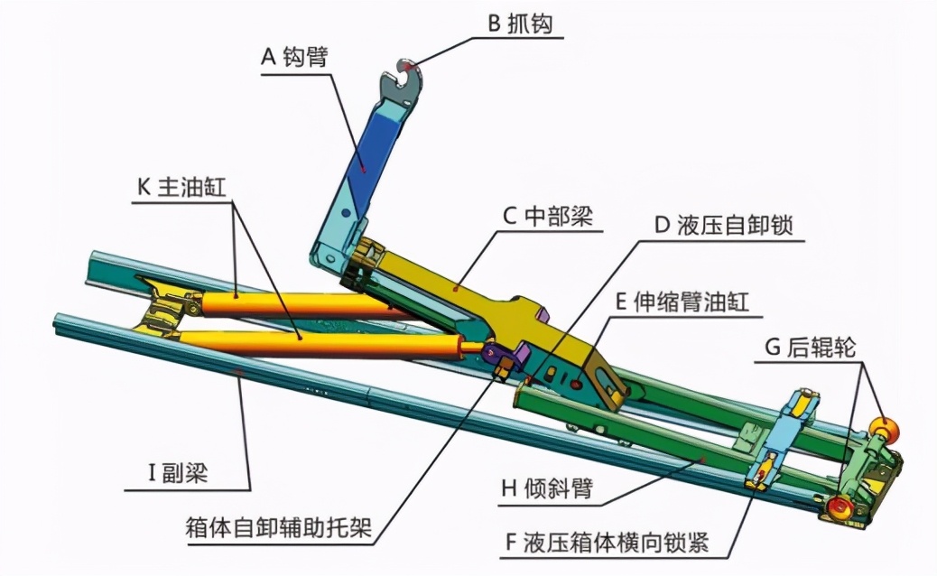 东风天龙勾臂式垃圾车,东风天龙垃圾车操作