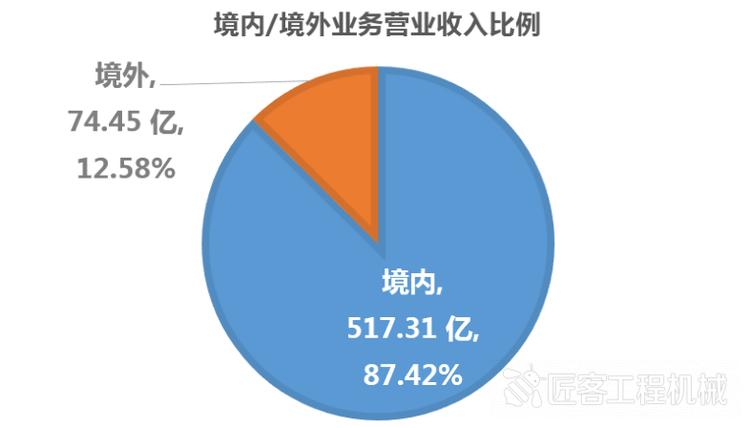 徐州本土第一大国企迎来巨变——目标世界一流企业