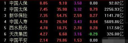 三针探底或成立！（300748）（002119）（002953）三股迎来封板