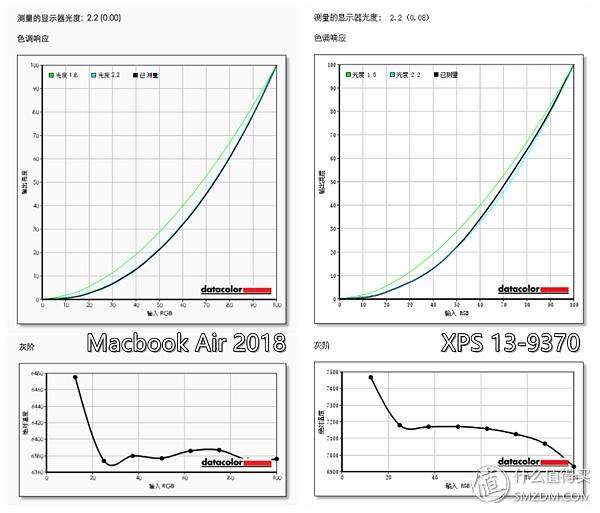 macbookair瀵规瘮xps,macbook鍜寈ps瀵规瘮