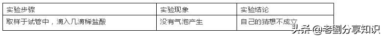 假期必刷题化学,初中化学必背100个实验