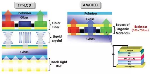 手机屏幕摔成一闪一闪的怎么办,手机屏幕总是摔破