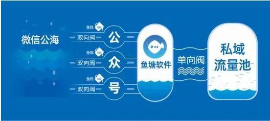 小程序外卖私域运营方法和技巧,外卖怎么做私域流量