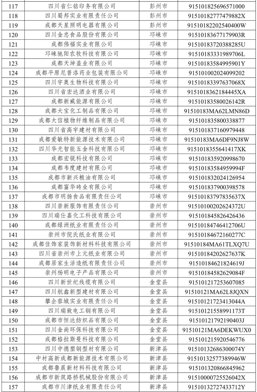 成都援企稳岗：26家软件企业和179家工业企业的名单公示