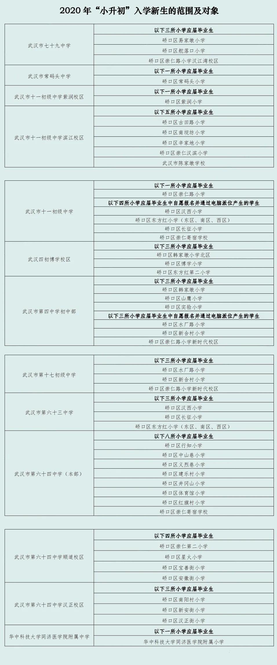 硚口区学区房2020,硚口区学区房入学