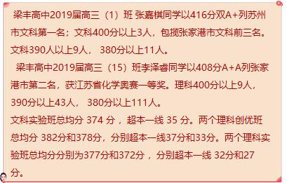 江苏各高中400分以上的人数排名,江苏的全部的高中