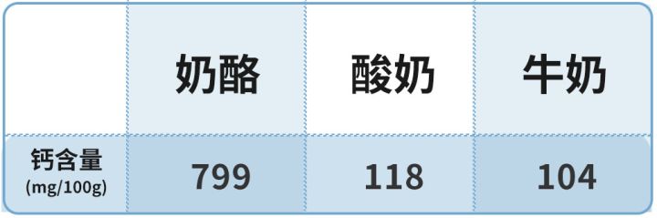 乳糖不耐受喝哪种牛奶比较好补钙,乳糖不耐受为什么不爱喝纯牛奶