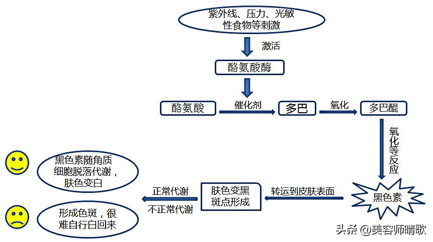 淡斑小白瓶精华二代,小白瓶美白淡斑护肤品推荐