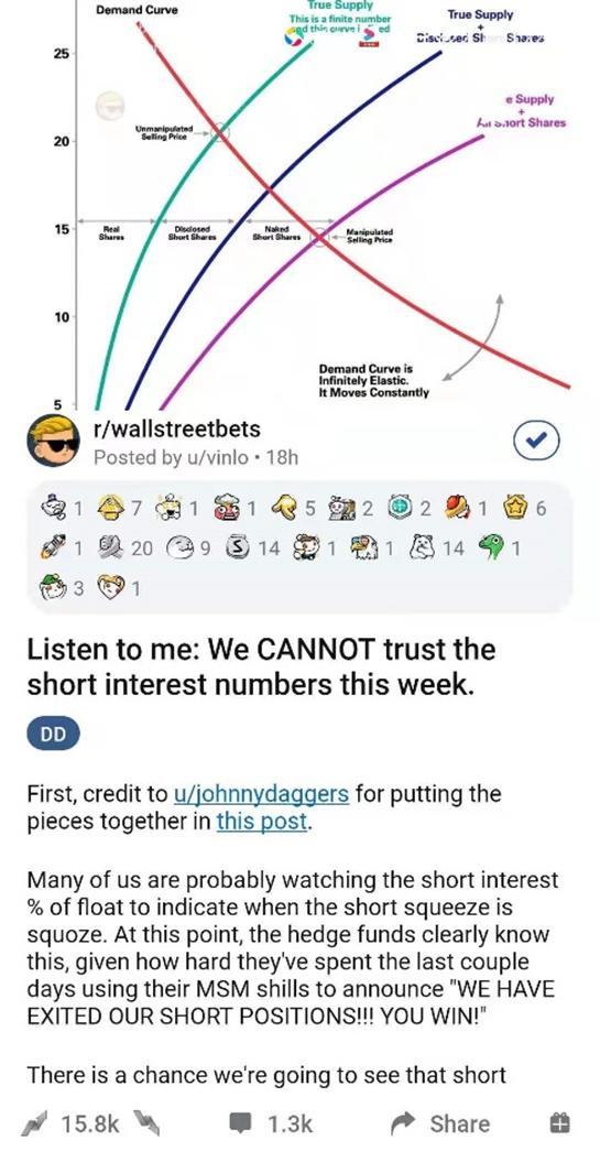 散户血洗华尔街是不是最后亏了,散户血洗华尔街结束了吗