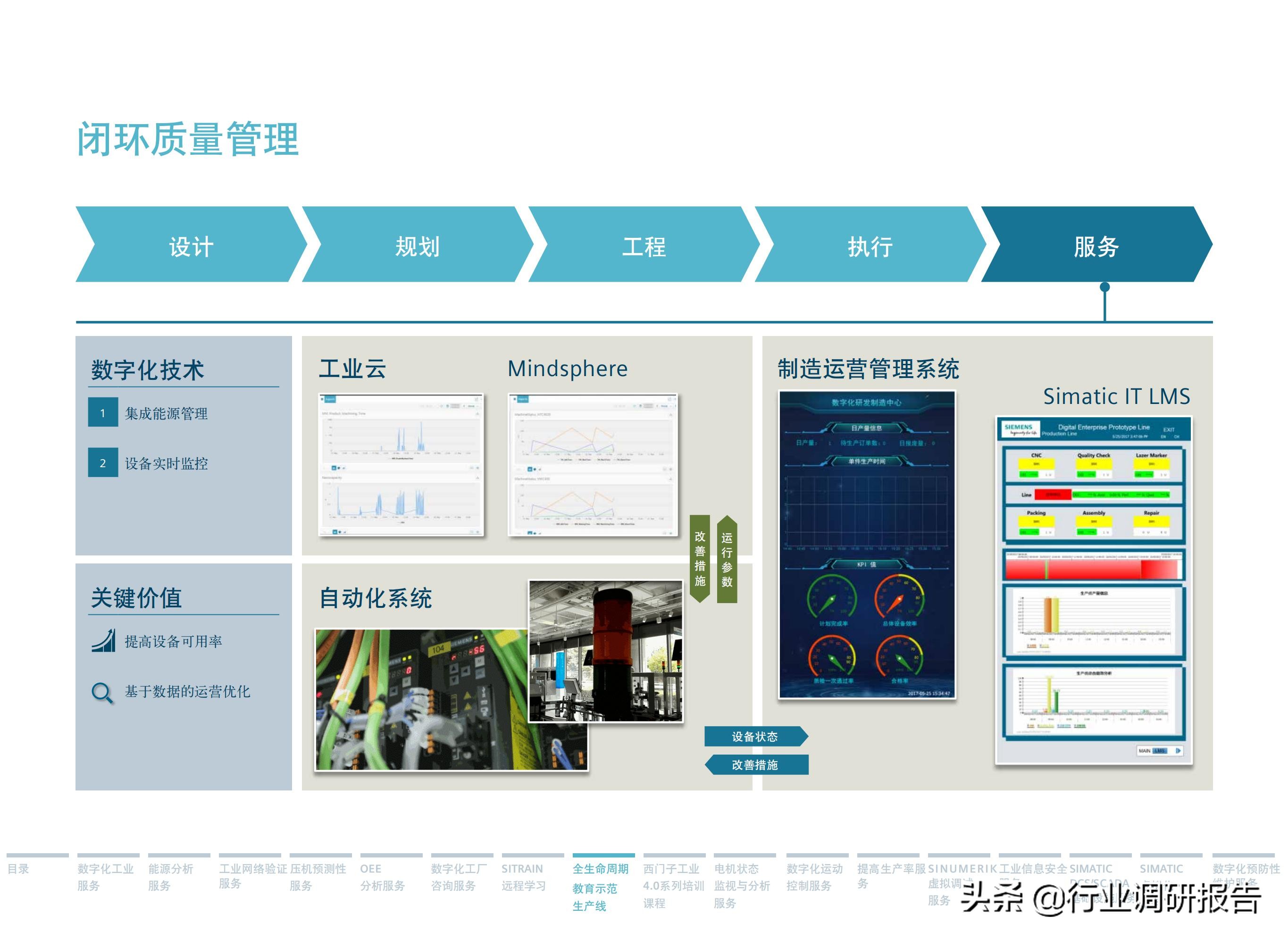 西门子数字化服务,西门子数字化工业展示