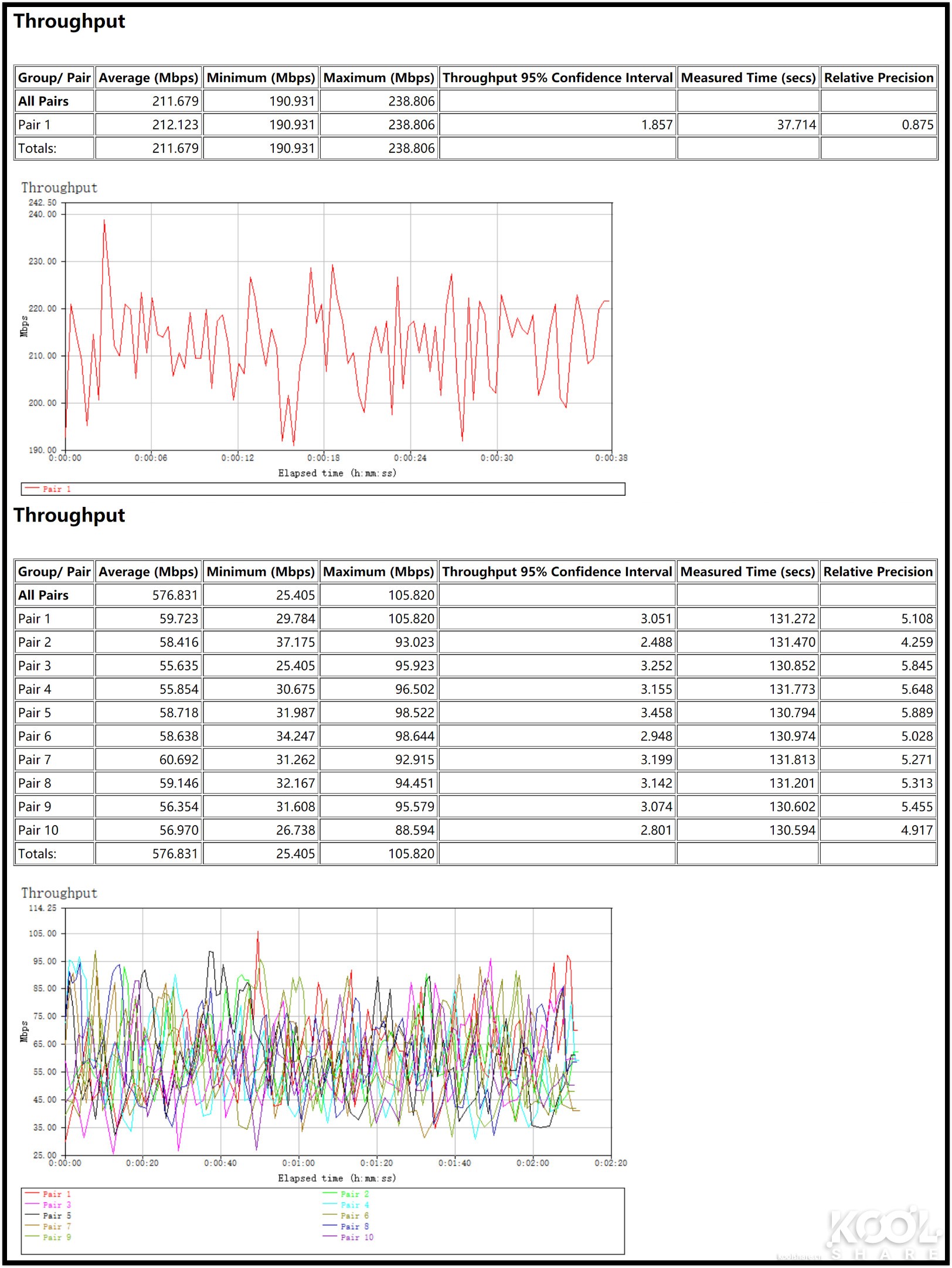 华硕灵耀ax6600和ax7800能组网吗,华硕灵耀ax6600aimeshac88u