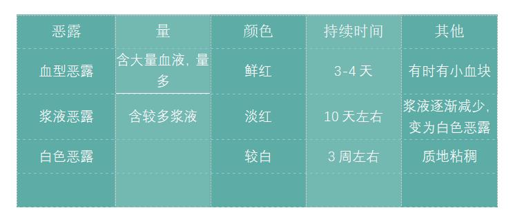 产后前6周黄金恢复阶段,产后12小时注意事项及护理