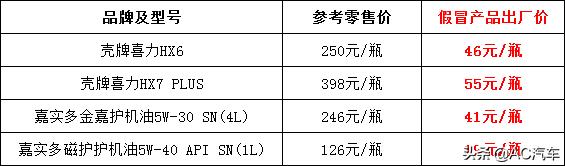 电商平台假机油事件,315打击假机油网购成重灾区