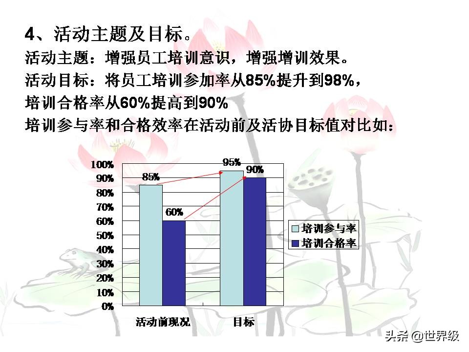 qcc品管圈流程,qcc品管圈案例