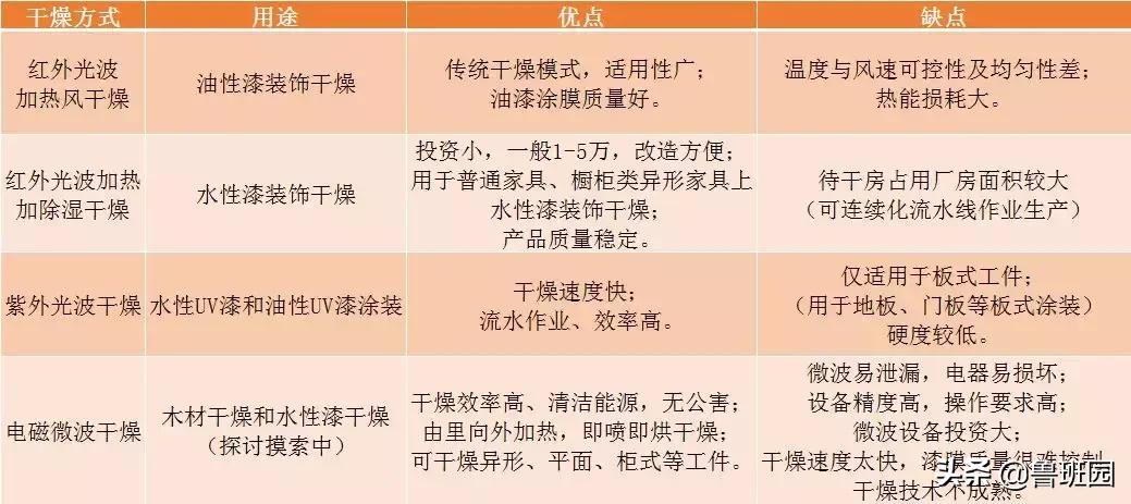 水性漆有什么难点,水性漆缺点和改善方案