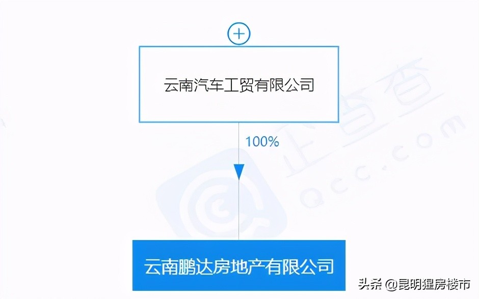 西市区哪个楼盘好,西片区哪里的房子值得买