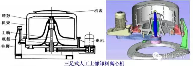 卧式离心机的基本结构及工作原理,卧式刮刀离心机工作原理视频