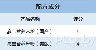 国产嘉宝和美版嘉宝米粉推荐,国产嘉宝米粉介绍