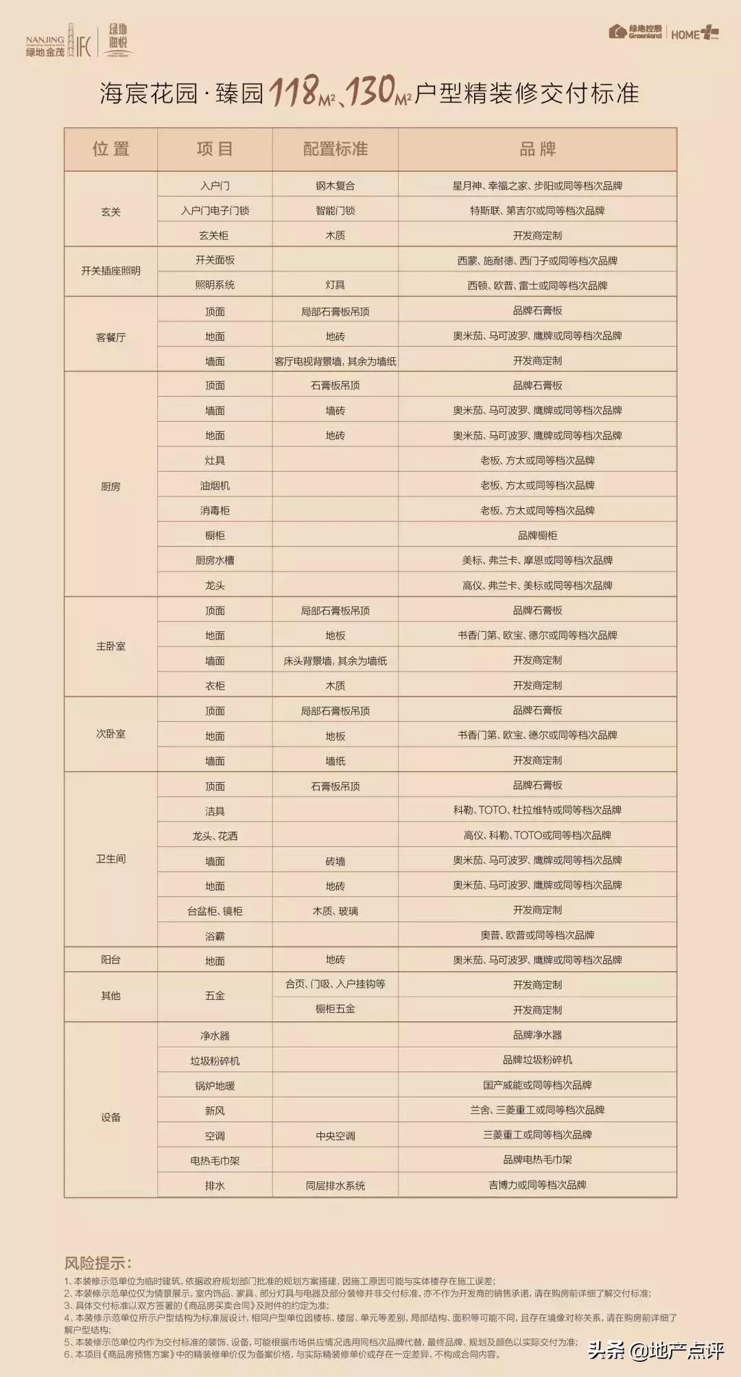 中签率4.5%！绿地海悦超8000人要买！即将强势收官