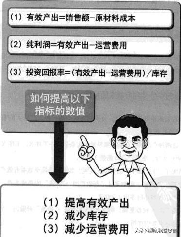 精益生产管理与tpm区别,精益生产lps是指