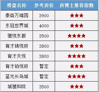 宝鸡楼市新政策最新,宝鸡楼市深度解析