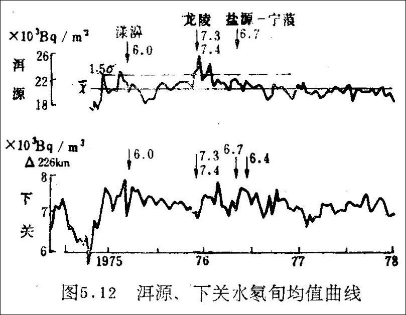 1976年盐源地震,地震自救互救常识512