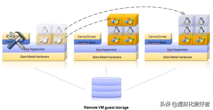 citrix虚拟桌面搭建,citrix虚拟桌面原理