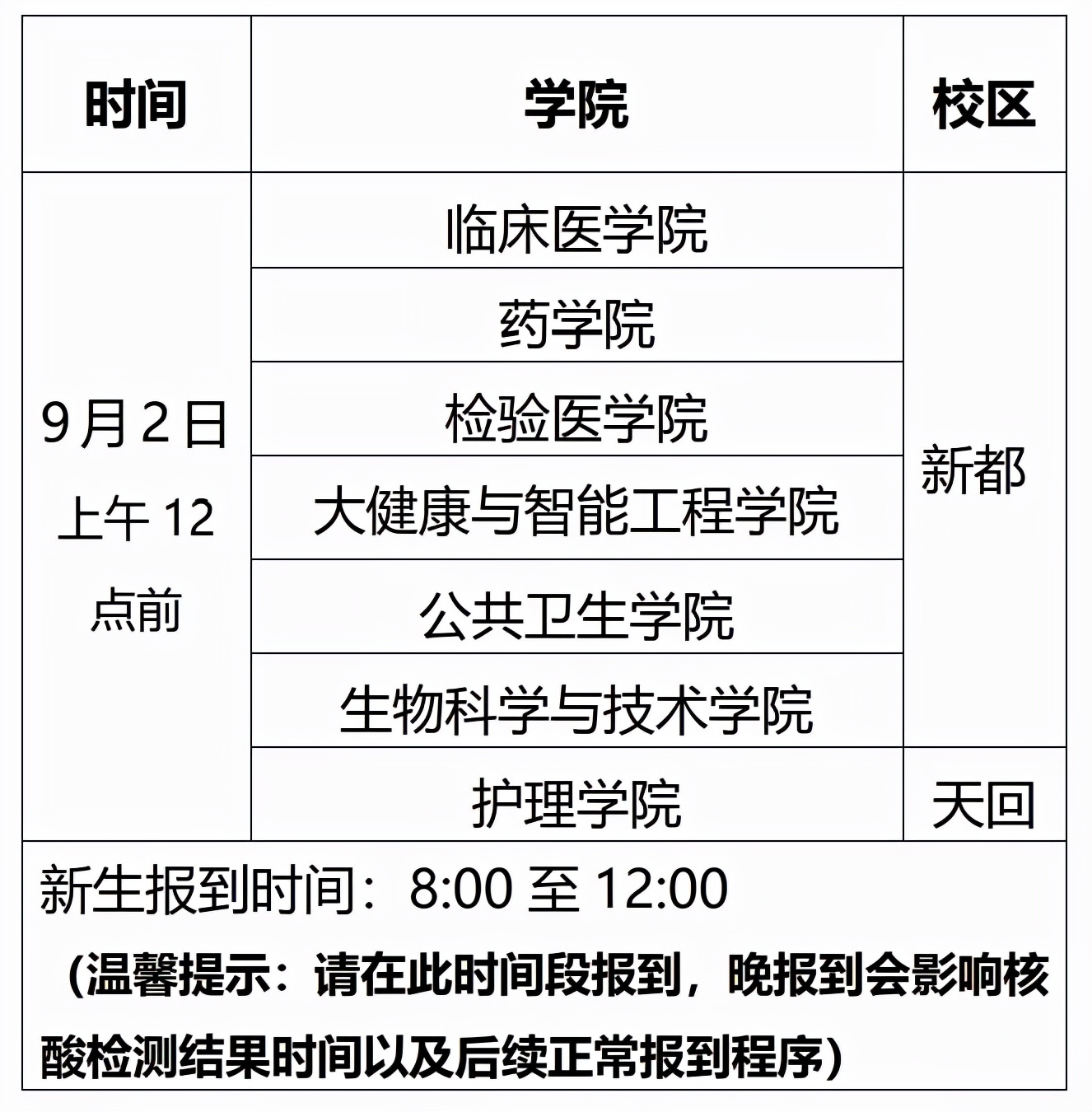 四川轻化工大学2025新生报到时间,四川农大新生报到时间