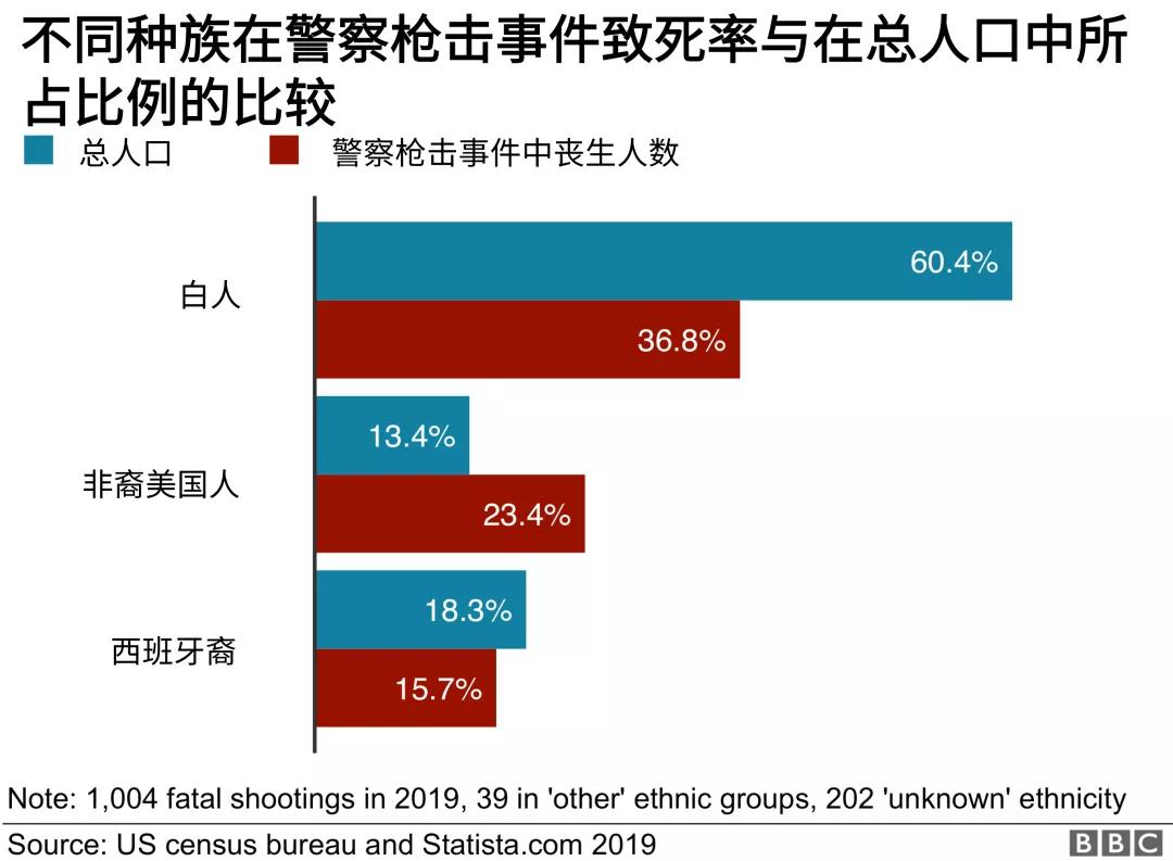 美国再生起义，黑人男子当街遭白人警察*力暴**执法致死