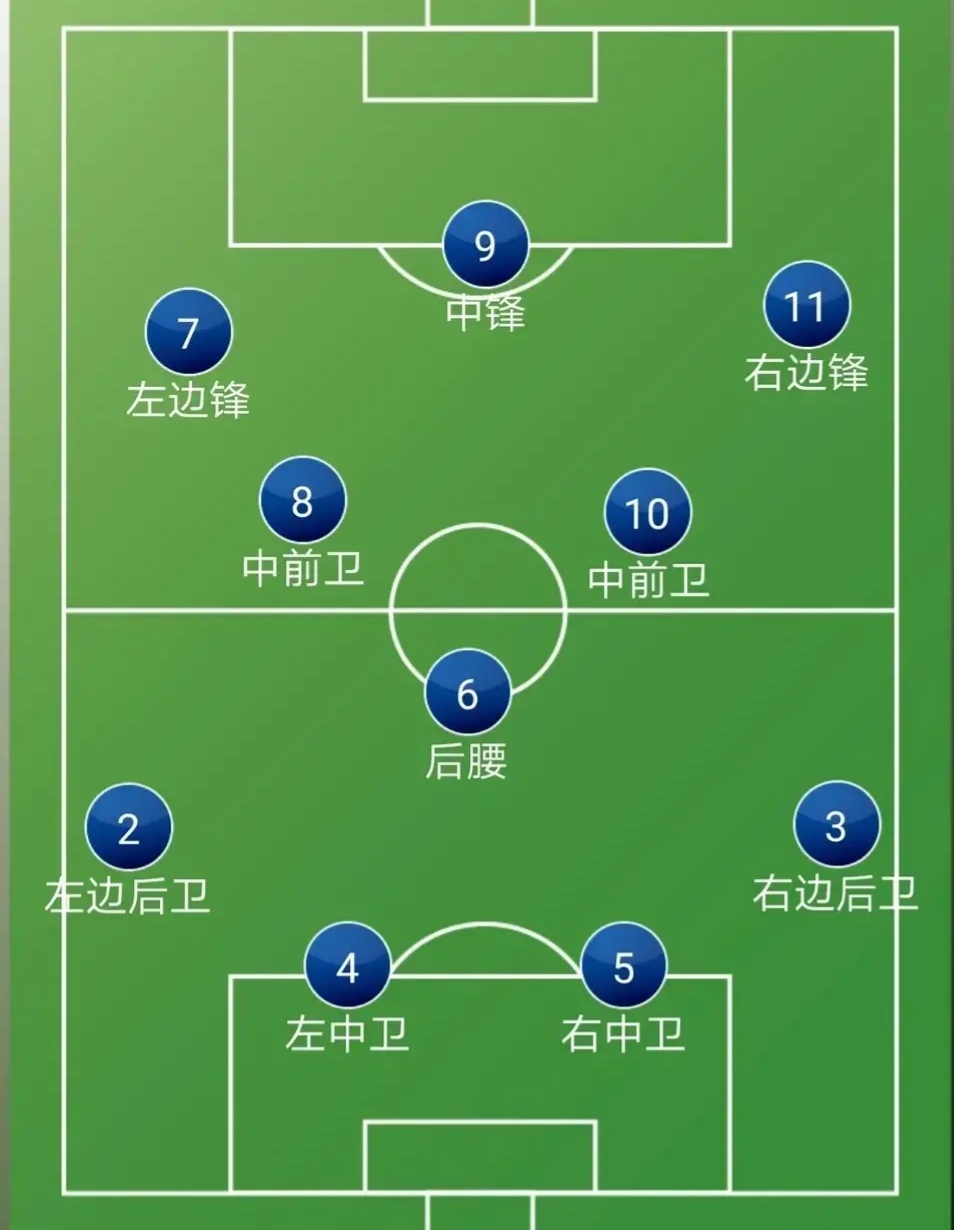 451阵型和442阵型谁更好,国足主力阵容的阵型是433还是442