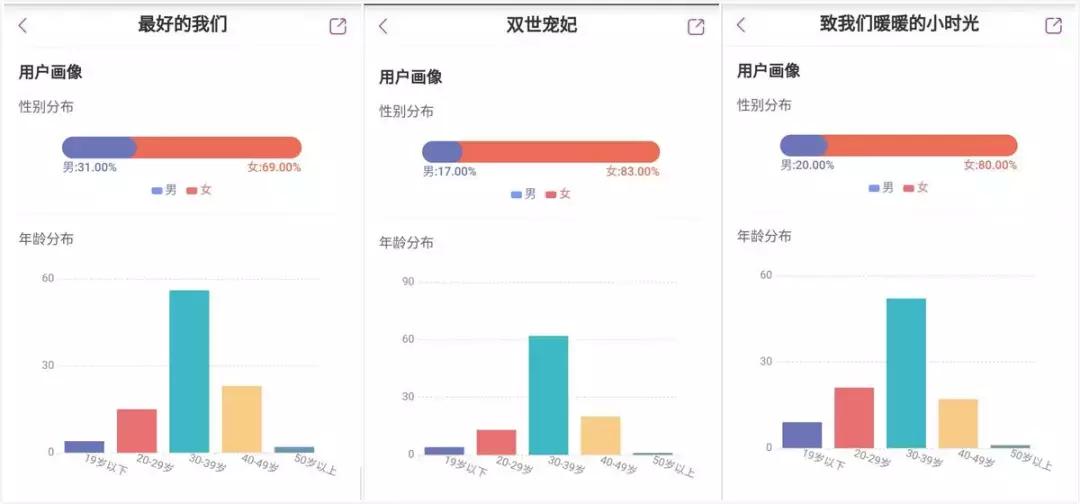玛丽苏甜宠剧高颜值,好看的玛丽苏甜宠剧