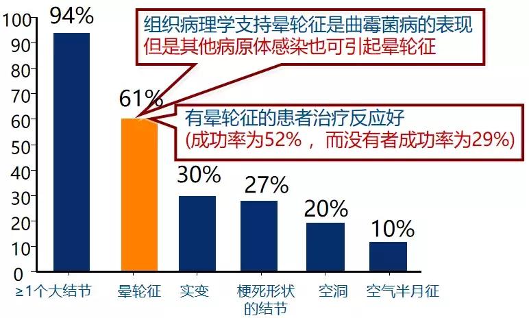 怎样确诊肺部真菌感染,侵袭性肺真菌病的确诊标准有哪些