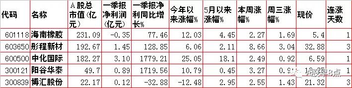 周末股市重大点评,周四股票行情预判