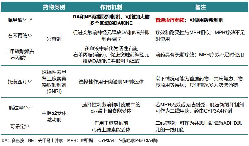 治疗多动症的药哪种副作用最小了,多动症吃药副作用