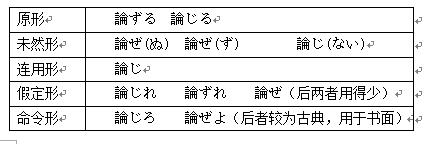动词所有形式变化规律,动词一般不规则变化